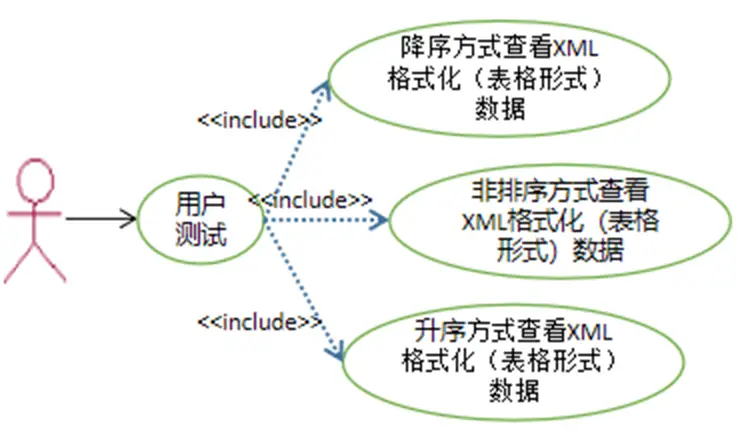 测试用户期望功能用例