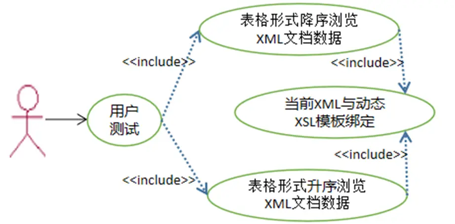 测试用户期望功能用例