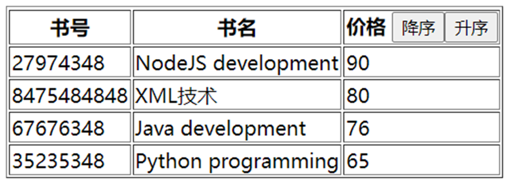 内嵌式排序效果图