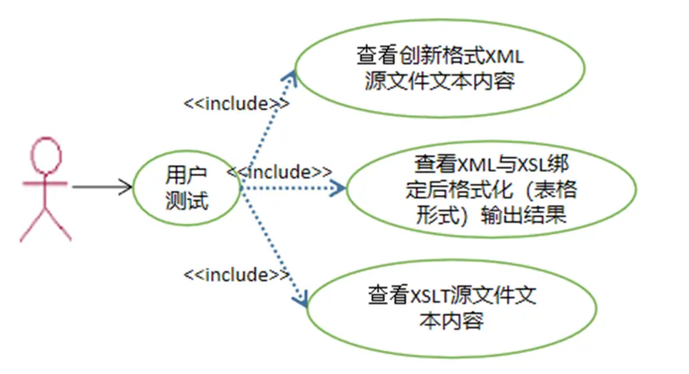 用户用例建模