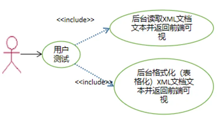 用户测试功能用例建模