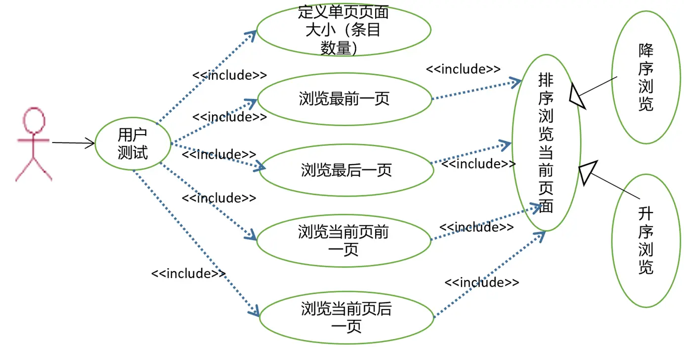 功能用例建模